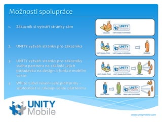 Integrace s existujícími webovými službami