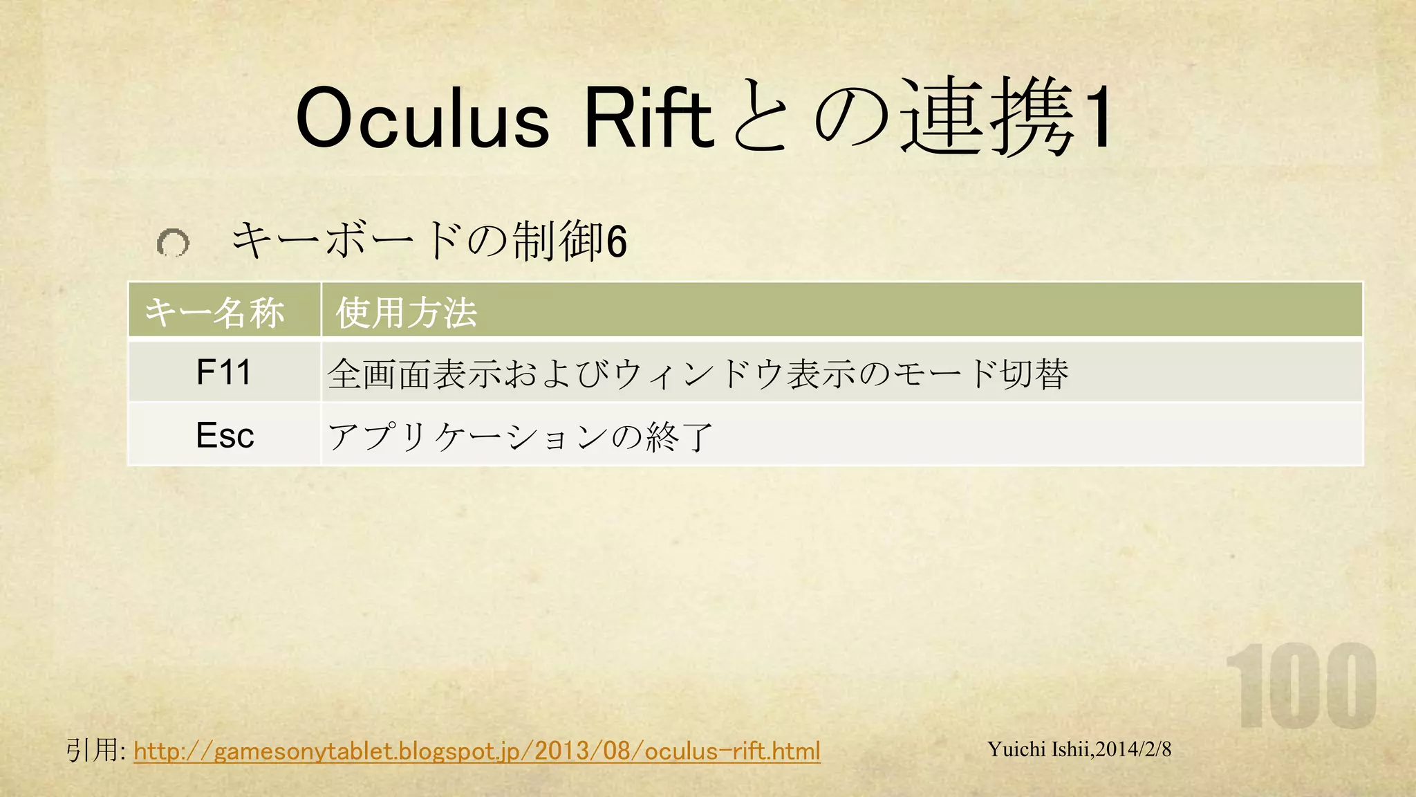 Oculus Riftとの連携1
キーボードの制御6
キー名称

使用方法

F11

全画面表示およびウィンドウ表示のモード切替

Esc

アプリケーションの終了

引用: http://gamesonytablet.blogspot.jp/2013/08/oculus-rift.html

Yuichi Ishii,2014/2/8

 