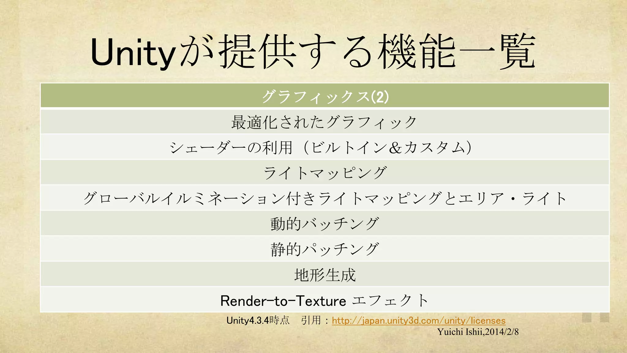 Unityが提供する機能一覧
グラフィックス(2)
最適化されたグラフィック
シェーダーの利用（ビルトイン＆カスタム）
ライトマッピング
グローバルイルミネーション付きライトマッピングとエリア・ライト
動的バッチング
静的パッチング
地形生成
Render-to-Texture エフェクト
Unity4.3.4時点

引用：http://japan.unity3d.com/unity/licenses
Yuichi Ishii,2014/2/8

 
