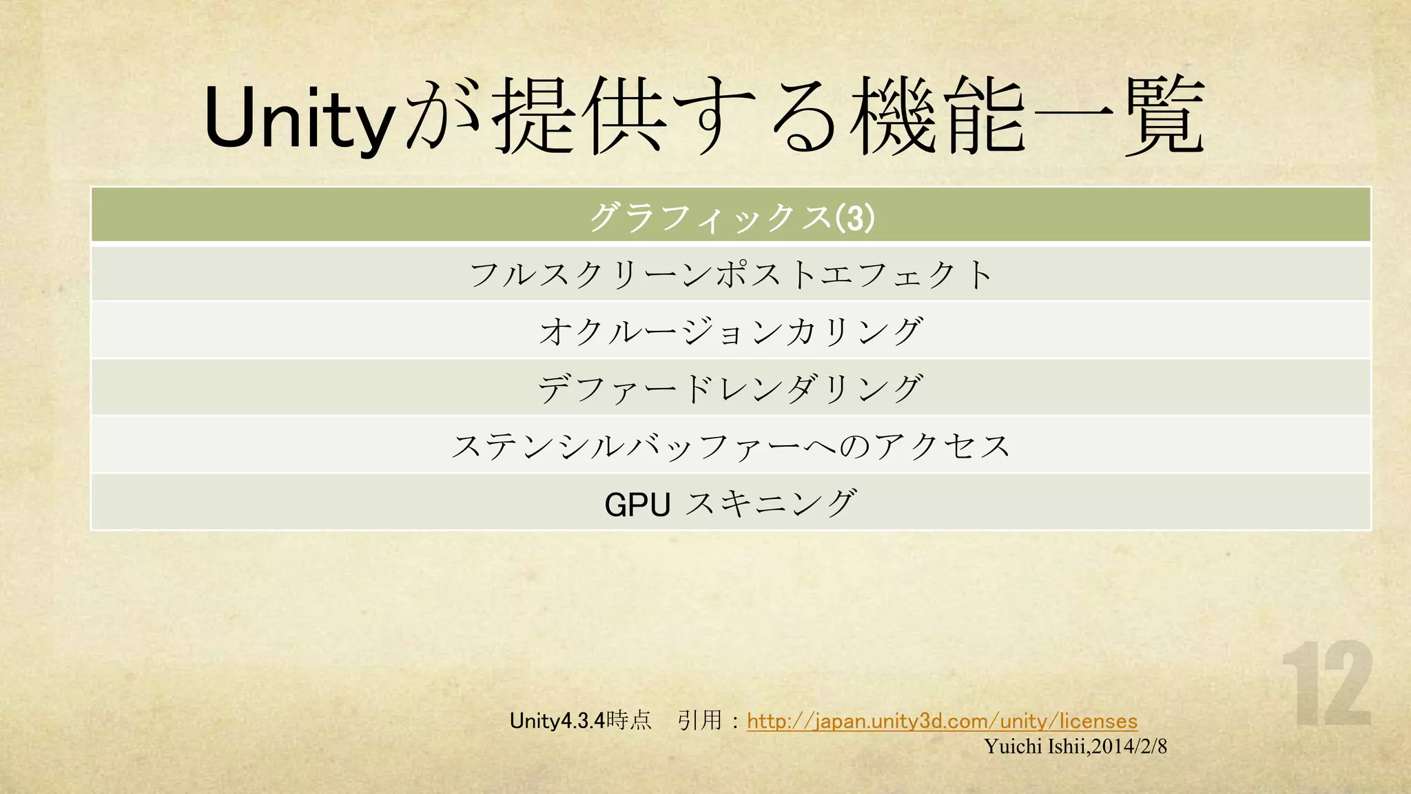 Unityが提供する機能一覧
グラフィックス(3)
フルスクリーンポストエフェクト
オクルージョンカリング
デファードレンダリング
ステンシルバッファーへのアクセス
GPU スキニング

Unity4.3.4時点

引用：http://japan.unity3d.com/unity/licenses
Yuichi Ishii,2014/2/8

 