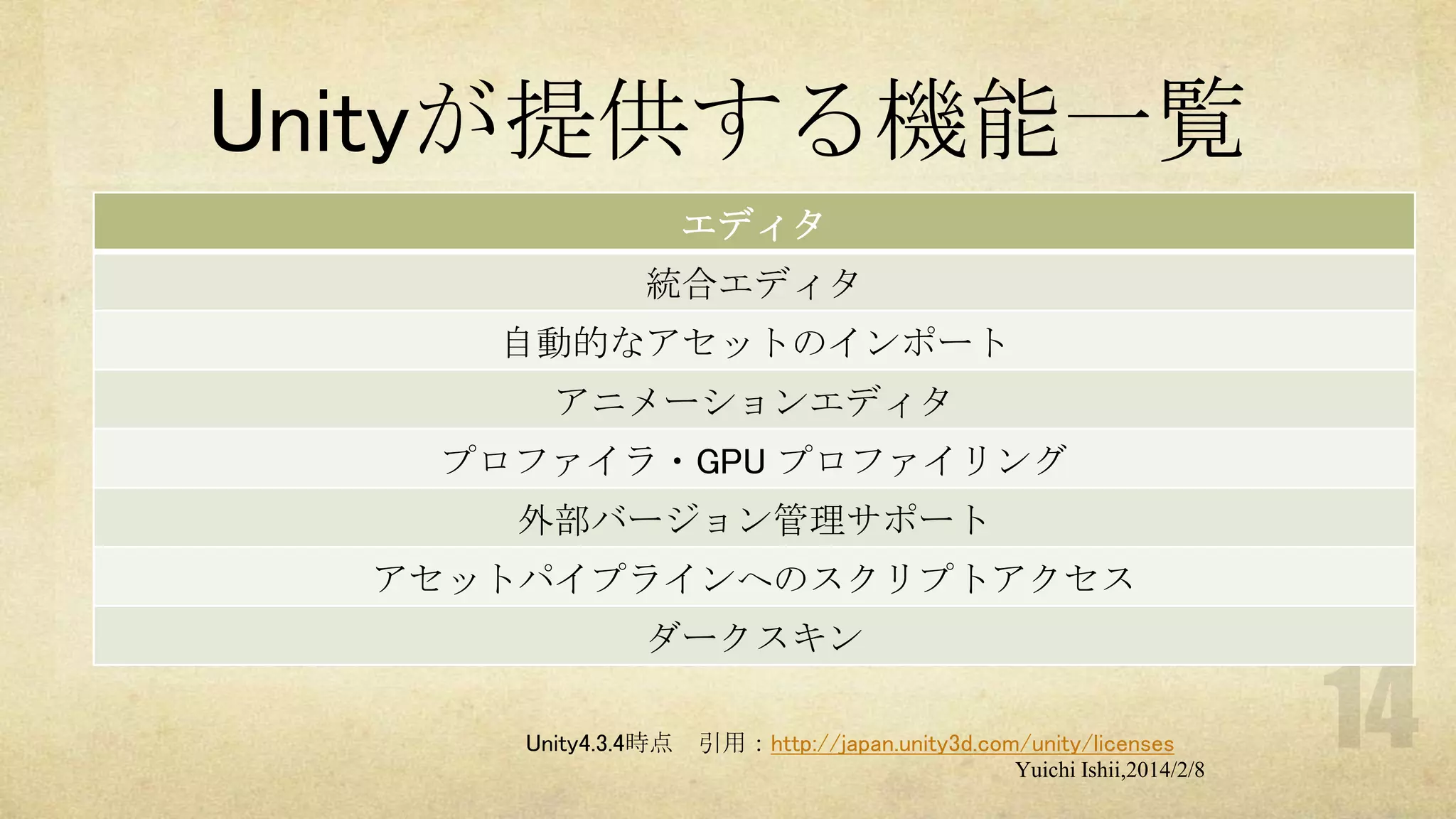 Unityが提供する機能一覧
エディタ
統合エディタ
自動的なアセットのインポート
アニメーションエディタ
プロファイラ・GPU プロファイリング
外部バージョン管理サポート
アセットパイプラインへのスクリプトアクセス
ダークスキン
Unity4.3.4時点

引用：http://japan.unity3d.com/unity/licenses
Yuichi Ishii,2014/2/8

 
