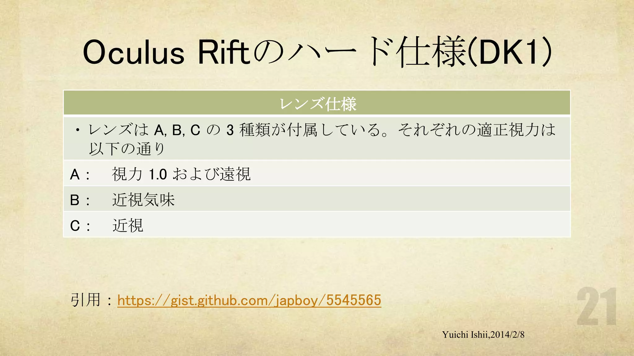 Oculus Riftのハード仕様(DK1)
レンズ仕様
・レンズは A, B, C の 3 種類が付属している。それぞれの適正視力は
以下の通り
A： 視力 1.0 および遠視
B： 近視気味
C： 近視

引用：https://gist.github.com/japboy/5545565
Yuichi Ishii,2014/2/8

 