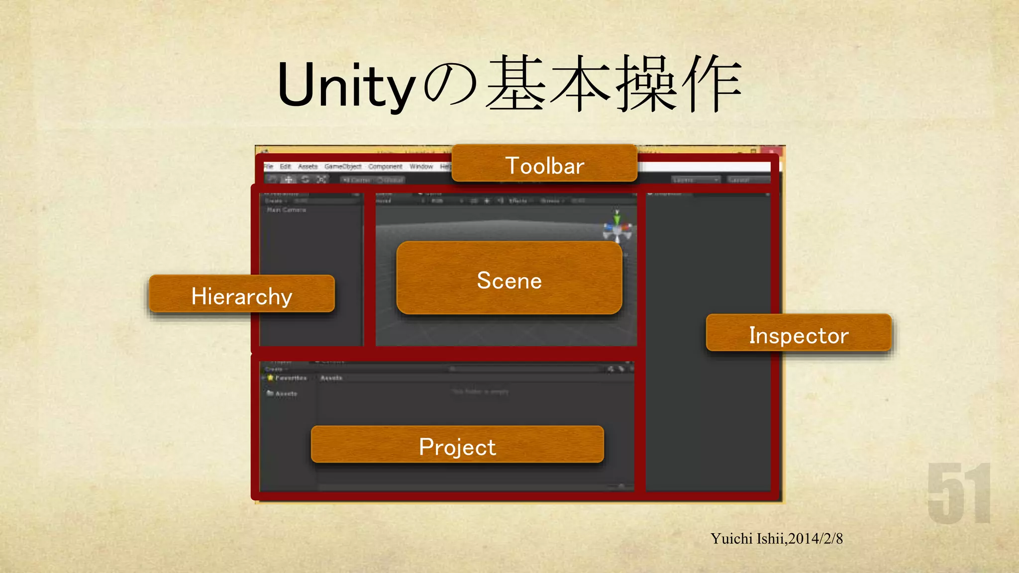Unityの基本操作
Toolbar

Hierarchy

Scene
Inspector

Project

Yuichi Ishii,2014/2/8

 
