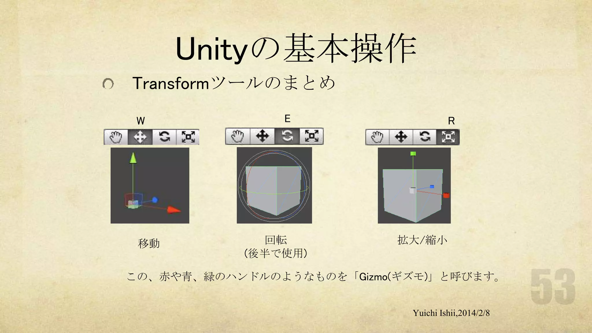 Unityの基本操作
Transformツールのまとめ
W

移動

E

回転
(後半で使用)

R

拡大/縮小

この、赤や青、緑のハンドルのようなものを「Gizmo(ギズモ)」と呼びます。
Yuichi Ishii,2014/2/8

 