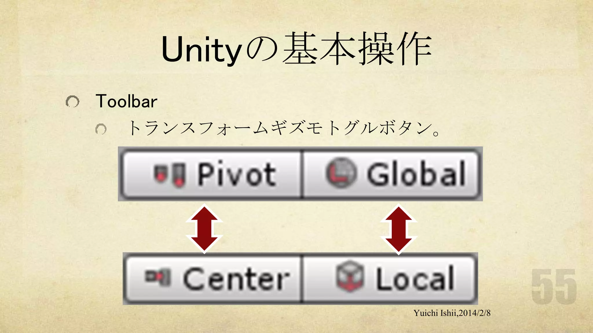 Unityの基本操作
Toolbar
トランスフォームギズモトグルボタン。

Yuichi Ishii,2014/2/8

 