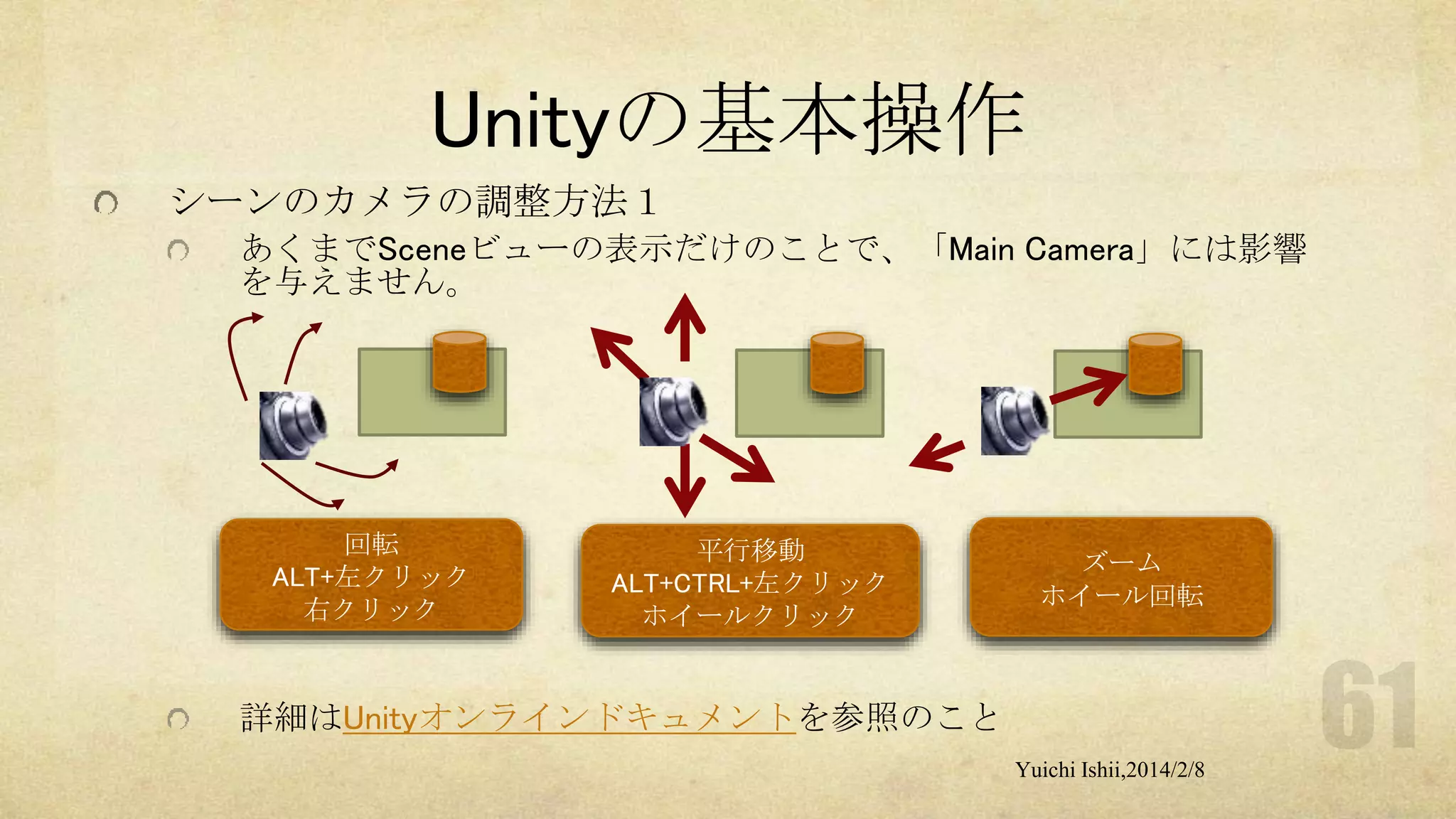 Unityの基本操作
シーンのカメラの調整方法１
あくまでSceneビューの表示だけのことで、「Main Camera」には影響
を与えません。

回転
ALT+左クリック
右クリック

平行移動
ALT+CTRL+左クリック
ホイールクリック

ズーム
ホイール回転

詳細はUnityオンラインドキュメントを参照のこと
Yuichi Ishii,2014/2/8

 