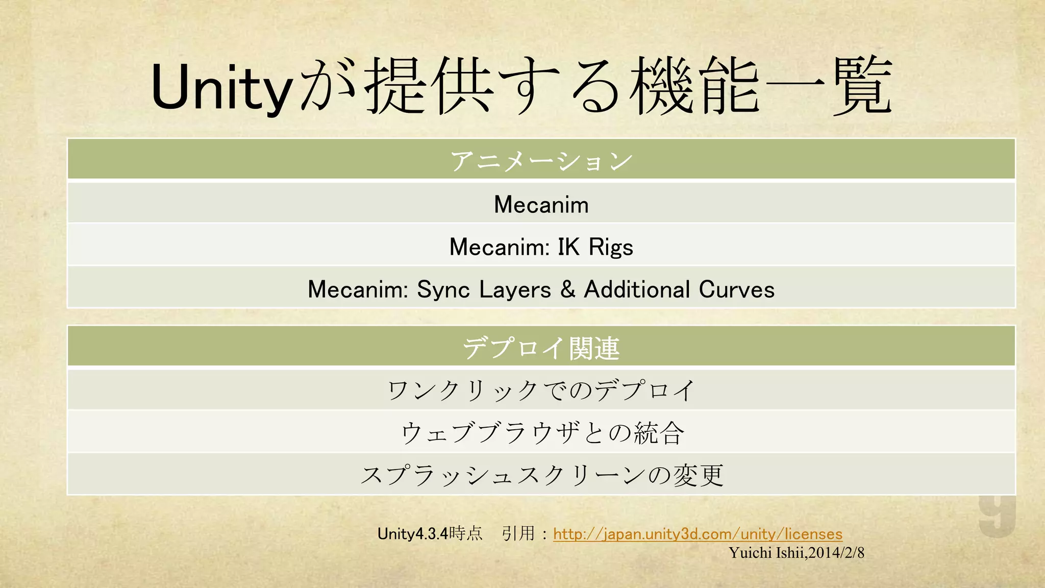 Unityが提供する機能一覧
アニメーション
Mecanim
Mecanim: IK Rigs
Mecanim: Sync Layers & Additional Curves
デプロイ関連
ワンクリックでのデプロイ
ウェブブラウザとの統合
スプラッシュスクリーンの変更
Unity4.3.4時点

引用：http://japan.unity3d.com/unity/licenses
Yuichi Ishii,2014/2/8

 