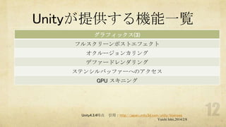 Unityが提供する機能一覧
グラフィックス(3)
フルスクリーンポストエフェクト
オクルージョンカリング
デファードレンダリング
ステンシルバッファーへのアクセス
GPU スキニング

Unity4.3.4時点

引用：http://japan.unity3d.com/unity/licenses
Yuichi Ishii,2014/2/8

 