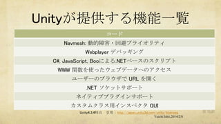 Unityが提供する機能一覧
コード
Navmesh: 動的障害・回避プライオリティ
Webplayer デバッギング
C#, JavaScript, Booによる.NETベースのスクリプト
WWW 関数を使ったウェブデータへのアクセス
ユーザーのブラウザで URL を開く
.NET ソケットサポート
ネイティブプラグインサポート
カスタムクラス用インスペクタ GUI
Unity4.3.4時点

引用：http://japan.unity3d.com/unity/licenses
Yuichi Ishii,2014/2/8

 