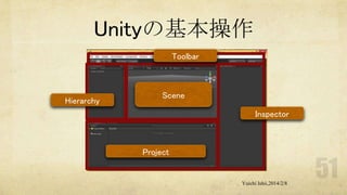 Unityの基本操作
Toolbar

Hierarchy

Scene
Inspector

Project

Yuichi Ishii,2014/2/8

 
