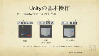 Unityの基本操作
Transformツールのまとめ
W

移動

E

回転
(後半で使用)

R

拡大/縮小

この、赤や青、緑のハンドルのようなものを「Gizmo(ギズモ)」と呼びます。
Yuichi Ishii,2014/2/8

 