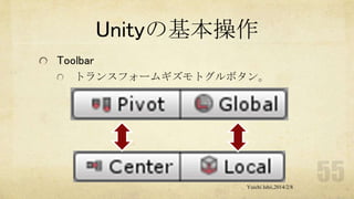 Unityの基本操作
Toolbar
トランスフォームギズモトグルボタン。

Yuichi Ishii,2014/2/8

 
