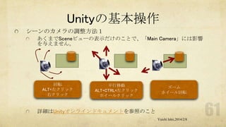 Unityの基本操作
シーンのカメラの調整方法１
あくまでSceneビューの表示だけのことで、「Main Camera」には影響
を与えません。

回転
ALT+左クリック
右クリック

平行移動
ALT+CTRL+左クリック
ホイールクリック

ズーム
ホイール回転

詳細はUnityオンラインドキュメントを参照のこと
Yuichi Ishii,2014/2/8

 