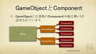GameObjectとComponent
GameObjectには多数のComponent(≒振る舞い)が
追加されています。
Component
GameObject

Component

Component

Scene
GameObject

Component
Component
Yuichi Ishii,2014/2/8

 