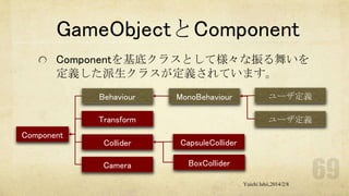 GameObjectとComponent
Componentを基底クラスとして様々な振る舞いを
定義した派生クラスが定義されています。
Behaviour

MonoBehaviour

Transform

Component

ユーザ定義
ユーザ定義

Collider

CapsuleCollider

Camera

BoxCollider
Yuichi Ishii,2014/2/8

 