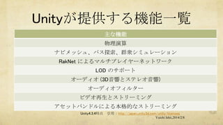 Unityが提供する機能一覧
主な機能
物理演算
ナビメッシュ、パス探索、群衆シミュレーション
RakNet によるマルチプレイヤーネットワーク
LOD のサポート
オーディオ (3D音響とステレオ音響)
オーディオフィルター
ビデオ再生とストリーミング
アセットバンドルによる本格的なストリーミング
Unity4.3.4時点

引用：http://japan.unity3d.com/unity/licenses
Yuichi Ishii,2014/2/8

 