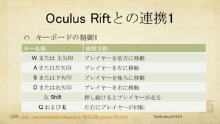 Oculus Riftとの連携1
キーボードの制御1
キー名称
W または 上矢印

使用方法
プレイヤーを前方に移動

A または左矢印

プレイヤーを左に移動

S または下矢印

プレイヤーを後ろに移動

D または右矢印

プレイヤーを右に移動

左 Shift
Q および E

押し続けるとプレイヤーが走る
左右にプレイヤーが回転

引用: http://gamesonytablet.blogspot.jp/2013/08/oculus-rift.html

Yuichi Ishii,2014/2/8

 