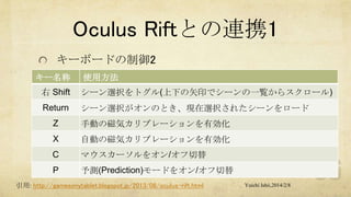 Oculus Riftとの連携1
キーボードの制御2
キー名称

使用方法

右 Shift

シーン選択をトグル(上下の矢印でシーンの一覧からスクロール)

Return

シーン選択がオンのとき、現在選択されたシーンをロード

Z

手動の磁気カリブレーションを有効化

X

自動の磁気カリブレーションを有効化

C

マウスカーソルをオン/オフ切替

P

予測(Prediction)モードをオン/オフ切替

引用: http://gamesonytablet.blogspot.jp/2013/08/oculus-rift.html

Yuichi Ishii,2014/2/8

 