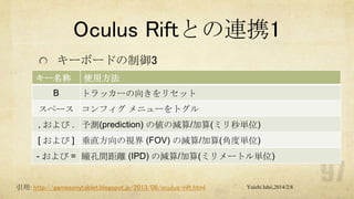 Oculus Riftとの連携1
キーボードの制御3
キー名称
B

使用方法
トラッカーの向きをリセット

スペース コンフィグ メニューをトグル
, および . 予測(prediction) の値の減算/加算(ミリ秒単位)

[ および ] 垂直方向の視界 (FOV) の減算/加算(角度単位)
- および = 瞳孔間距離 (IPD) の減算/加算(ミリメートル単位)

引用: http://gamesonytablet.blogspot.jp/2013/08/oculus-rift.html

Yuichi Ishii,2014/2/8

 