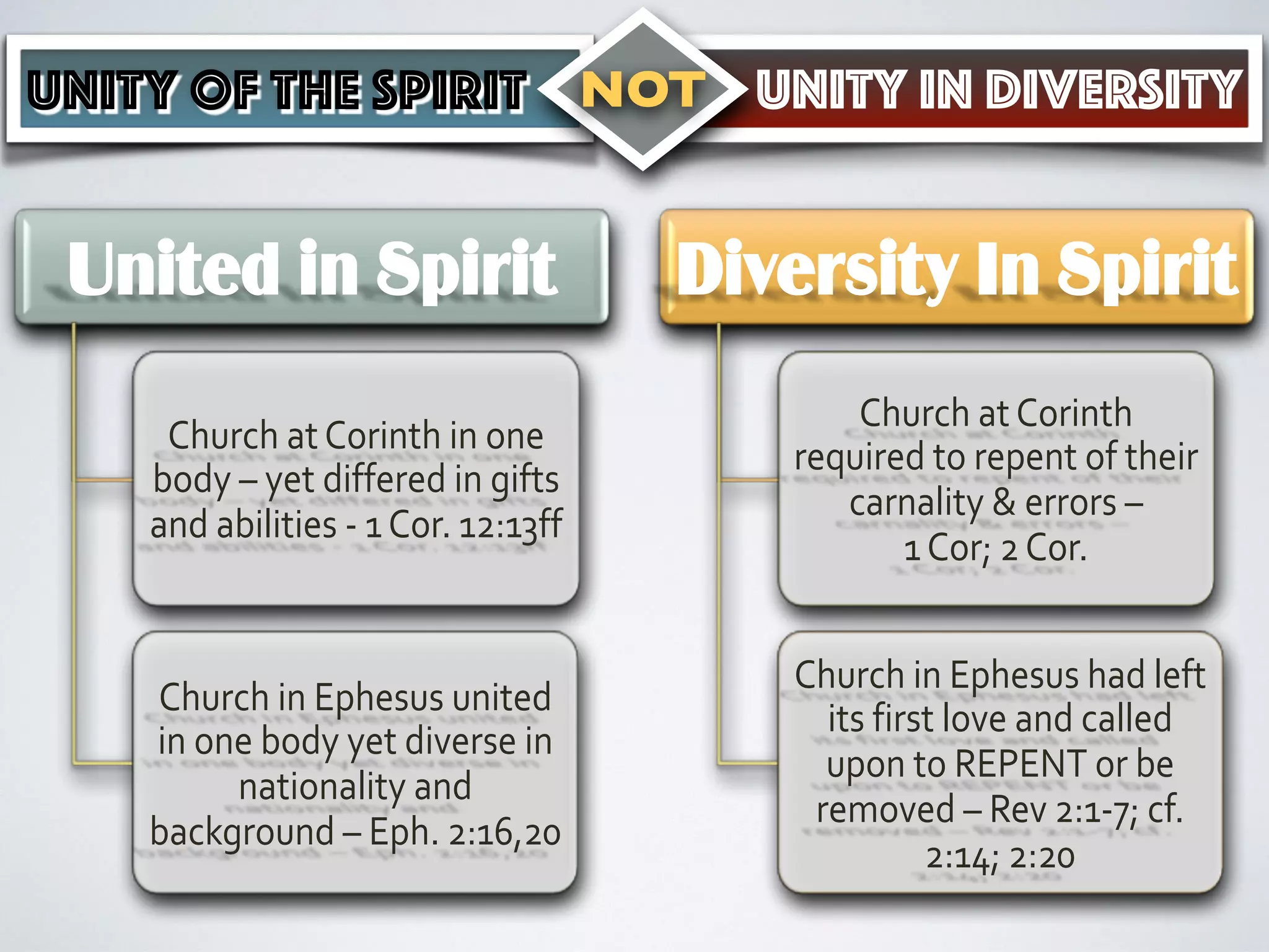 Unity of The Spirit - NOT - Unity In Diversity | PPT