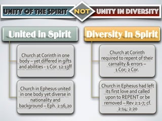 Doctrinal Unity Unity of The Spirit - NOT - Unity In Diversity | PDF