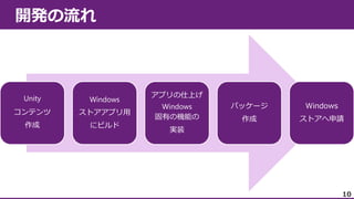 Unity

Windows

コンテンツ

ストアアプリ用

作成

にビルド

アプリの仕上げ
Windows
固有の機能の

パッケージ

Windows

作成

ストアへ申請

実装

10

 