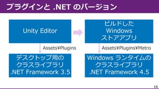 Assets¥Plugins

Assets¥Plugins¥Metro

15

 