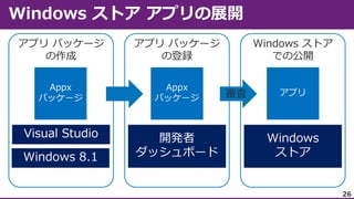 Windows ストア アプリの展開
アプリ パッケージ
の作成

アプリ パッケージ
の登録

Windows ストア
での公開

26

 