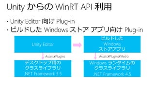 Assets¥Plugins

Assets¥Plugins¥Metro

 
