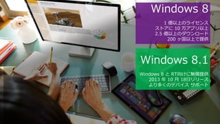 Windows 8
1 億以上のライセンス
ストアに 10 万アプリ以上
2.5 億以上のダウンロード
200 ヶ国以上で提供

Windows 8.1
Windows 8 と RT向けに無償提供
2013 年 10 月 18日リリース
より多くのデバイス サポート

 