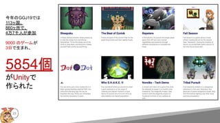 今年のGGJ19では
113ヶ国、
860ヶ所で、
4万7千人が参加
9000 のゲームが
3日で生まれ、
5854個
がUnityで
作られた
23
 