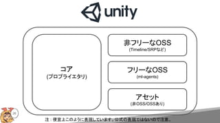 26
コア
(プロプライエタリ)
非フリーなOSS
(Timeline/SRPなど)
フリーなOSS
(ml-agents)
アセット
(非OSS/OSSあり)
注 : 便宜上このように表現しています。公式の表現ではないので注意。
 