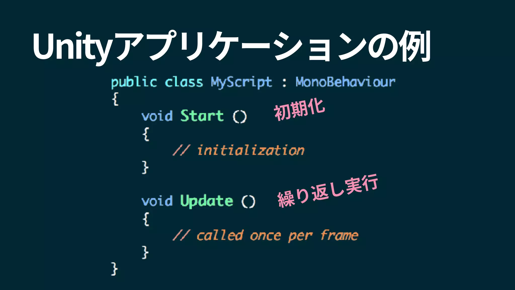 Unityアプリケーションの例
初期化
繰り返し実行
 