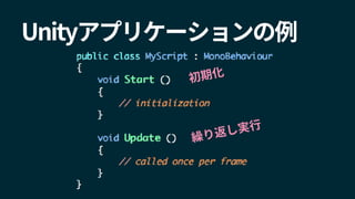 Unityアプリケーションの例
初期化
繰り返し実行
 
