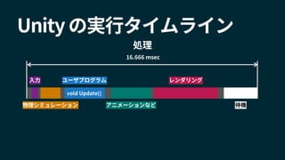 Unity の実行タイムライン
物理シミュレーション
void Update()
ユーザプログラム
アニメーションなど
レンダリング
待機
16.666 msec
入力
処理
 