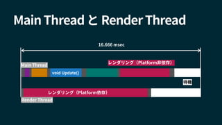 Main Thread と Render Thread
void Update()
レンダリング（Platform非依存）
待機
16.666 msec
レンダリング（Platform依存）
Main Thread
Render Thread
 