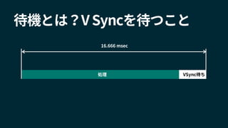 待機とは？V Syncを待つこと
VSync待ち
16.666 msec
処理
 