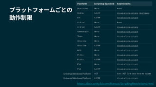 プラットフォームごとの
動作制限
https://docs.unity3d.com/Manual/ScriptingRestrictions.html
Universal Windows Platform
Universal Windows Platform
 