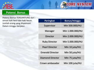 Potensi Bonus
Potensi Bonus TERGANTUNG dari :
omset kaki kecil dan kaki besar,      Peringkat        Bonus/minggu
Jumlah orang yang disponsori
Dalam minggu berjalan.                Supervisor      Min 500.000/HU

                                      Manager         Min 1.000.000/HU

                                       Director       Min 2.000.000/HU

                                    Ruby Director     Min 5.000.000/HU

                                    Pearl Director     Min 10 juta/HU

                                   Emerald Director    Min 50 juta/HU

                                   Diamond Director    Min 75 juta/HU

                                   Crown ambasador    Min 100 juta/HU
 