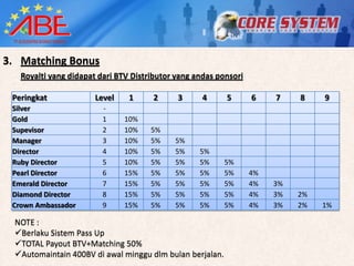3. Matching Bonus
   Royalti yang didapat dari BTV Distributor yang andas ponsori

 Peringkat             Level    1     2      3      4      5      6    7    8    9
 Silver                  -
 Gold                    1     10%
 Supevisor               2     10%    5%
 Manager                 3     10%    5%    5%
 Director                4     10%    5%    5%     5%
 Ruby Director           5     10%    5%    5%     5%      5%
 Pearl Director          6     15%    5%    5%     5%      5%     4%
 Emerald Director        7     15%    5%    5%     5%      5%     4%   3%
 Diamond Director        8     15%    5%    5%     5%      5%     4%   3%   2%
 Crown Ambassador        9     15%    5%    5%     5%      5%     4%   3%   2%   1%

  NOTE :
  Berlaku Sistem Pass Up
  TOTAL Payout BTV+Matching 50%
  Automaintain 400BV di awal minggu dlm bulan berjalan.
 