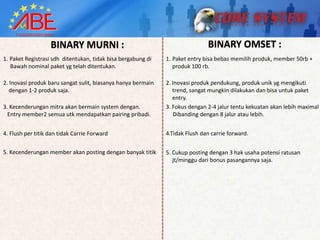 BINARY MURNI :                                             BINARY OMSET :
1. Paket Registrasi sdh ditentukan, tidak bisa bergabung di   1. Paket entry bisa bebas memilih produk, member 50rb +
   Bawah nominal paket yg telah ditentukan.                      produk 100 rb.

2. Inovasi produk baru sangat sulit, biasanya hanya bermain   2. Inovasi produk pendukung, produk unik yg mengikuti
   dengan 1-2 produk saja.                                       trend, sangat mungkin dilakukan dan bisa untuk paket
                                                                 entry.
3. Kecenderungan mitra akan bermain system dengan.            3. Fokus dengan 2-4 jalur tentu kekuatan akan lebih maximal
  Entry member2 semua utk mendapatkan pairing pribadi.            Dibanding dengan 8 jalur atau lebih.


4. Flush per titik dan tidak Carrie Forward                   4.Tidak Flush dan carrie forward.


5. Kecenderungan member akan posting dengan banyak titik      5. Cukup posting dengan 3 hak usaha potensi ratusan
                                                                 jt/minggu dari bonus pasangannya saja.
 