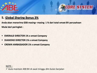 5. Global Sharing Bonus 3%
Anda akan menerima GSB masing– masing 1 % dari total omzet BV perusahaan
Mulai dari peringkat :


 EMERALD DIRECTOR 1% x omset Company
 DIAMOND DIRECTOR 1% x omset Company
 CROWN AMBASSADOR 1% x omset Company




    NOTE :
     Auto maintain 400 BV di awal minggu dlm bulan berjalan
 