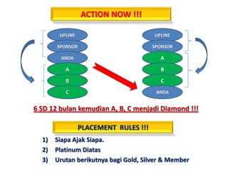 ACTION NOW !!!

        UPLINE                         UPLINE

       SPONSOR                         SPONSOR

         ANDA                            A
          A                              B

          B                              C
          C                             ANDA


6 SD 12 bulan kemudian A, B, C menjadi Diamond !!!

                 PLACEMENT RULES !!!
  1)   Siapa Ajak Siapa.
  2)   Platinum Diatas
  3)   Urutan berikutnya bagi Gold, Silver & Member
 