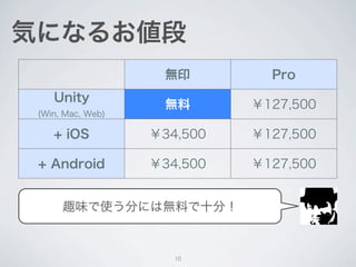 サンプルゲーム




      10
 