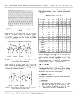 IJRET: International Journal of Research in Engineering and Technology eISSN: 2319-1163 | pISSN: 2321-7308
__________________________________________________________________________________________
Volume: 02 Issue: 10 | Oct-2013, Available @ http://www.ijret.org 64
Fig.9 The instantaneous input voltage and input current of
rectifier
Figure 10 shows the input line-voltage Uab and input line-
current Ia waveform collected by Tektronix tps2024
oscilloscope when rectifier switches from diode rectifying to
PWM rectifier. There into, Uab stays ahead of Ia 30 degree
and input power factor is 1.
Fig.10 The input voltage and input current waveform when the
rectifier works in rectifying mode
Figure 11 shows the input line-voltage Uab and input line-
current Ia waveform when the PWM rectifier works in the
inverter energy feedback mode. There into, Uab lags behind Ia
150 degree and input power factor is -1.
Fig.11 The input voltage and input current waveform when the
rectifier works in the inverter mode
Operating parameters when rectifier has different load
conditions are shown in Table 2. There into, the maximum
load is 2kW.
Table 2 Rectifier Operating State
Resistance 150 200 300 600 900 2000
Uab 309.4 310.9 312.5 311.0 311.0 314.5
Ubc 309.8 311.8 314.9 311.3 310.0 313.3
Uca 309.4 310.4 313.3 312.0 310.0 313.2
Ia 3.59 2.40 1.54 0.77 0.53 0.27
Ib 3.72 2.49 1.60 0.81 0.55 0.28
Ic 3.96 2.65 1.70 0.88 0.59 0.30
Pin 2010 1355 879 444 301 154
PF 0.998 0.999 0.998 0.997 0.997 0.997
Vdc 536 515 511 508 506 518
Pout 1915 1326 870 430 284 134
THDIa% 1.46 1.69 2.43 4.01 5.57 10.06
THDIb% 1.41 1.60 2.23 3.72 5.09 9.27
THDIc% 1.81 1.96 2.47 3.98 5.27 8.56
Load % 100 67.7 43.5 22.2 15.1 7.7
Efficiency % 95.27 97.85 99.1 96.84 94.35 87.01
The table shows that in most of the load, the three-phase input
current of rectifier are basically equation, less harmonic
distortion and the conversion efficiency of rectifier is over
90%. In the case of any load, the input power factor of
rectifier are greater than 0.995, indicating that using the unit
power factor achieve method is feasible and effective.
CONCLUSIONS
This paper analyzes the principle of PWM rectifier, and
presents a input unity power factor control method of PWM
rectifier. The result of the simulation and experiment verify
the feasibility and effectiveness of the method.
ACKNOWLEDGMENTS
This research was supported by Shaanxi provincial project of
special foundation.
REFERENCES
[1] The Research and Development of the High
Performance Dual PWM AC Drives. PhD thesis. 1997
[2] Zhang Chongwei, Zhang Xing. PWM Rectifier and its
Control. Beijing Mechanical Industry Press. 2003.
 