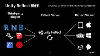 Unity Reflect 動作
10
Reflect Viewer
Reflect Server
Third-party
plugins
Unity Reflect とは BIMモデルを簡単に表示できるUnityの仕組みです
 