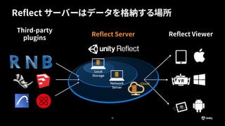 Reflect サーバーはデータを格納する場所
13
Reflect Server
Third-party
plugins
Reflect Viewer
 