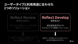 ユーザータイプと利用用途に合わせた
2つのソリューション
29
Reflect Review
建築担当者向け
プロジェクト設計レビューのための
専用ソリューション
BIMデータを直ぐに可視化したい
AR、VRを簡単に行いたい
BIMデータを用いたデジタルツイン
社内の仕組みを作りたい
Reflect Develop
開発者向け
建設建築業界向けの
カスタムアプリ開発ソリューション
 