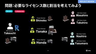 38
Collaborate
Review
問題：必要なライセンス数と割当を考えてみよう
BIM Operator
Takeuchi
Project Member
Shinobu
Project Member
Tanaka
A社 Stake Holder
Takahiro
Project Member
Honda
B社 Stake Holder
Naohiro
B社 Stake Holder
Yasumaro
A社 Stake Holder
Masahiro
REFLECT REVIEW
 