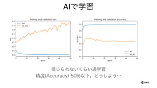 AIで学習
信じられないくらい過学習
精度(Accuracy) 50%以下。どうしよう…
 